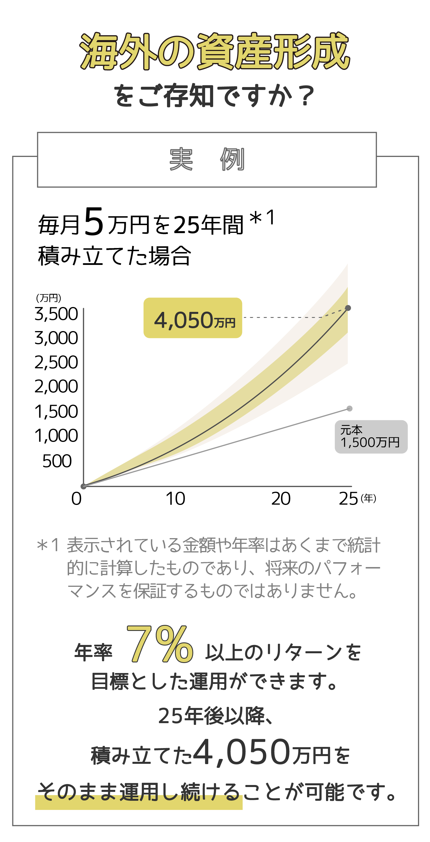 海外の資産形成をご存知ですか？